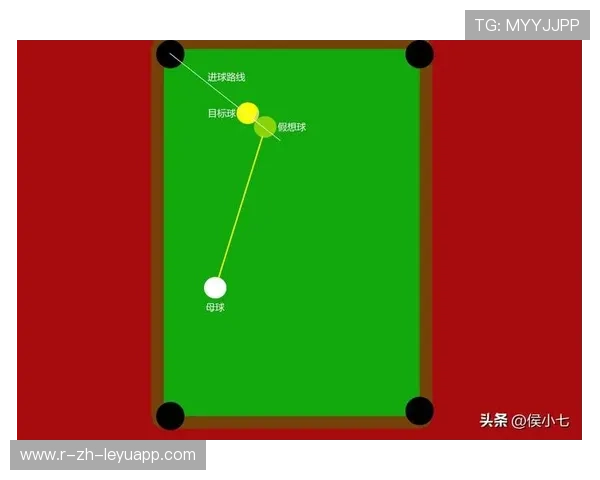 台球角度感知与推杆练习课——让你的每一次击球都精准无误